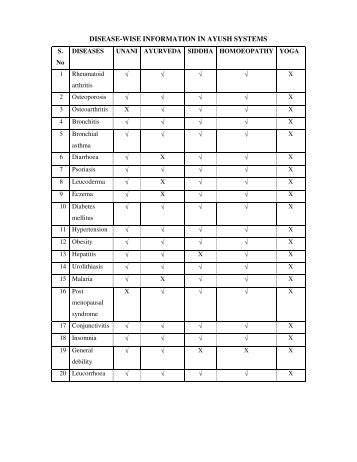 DISEASE-WISE INFORMATION IN AYUSH SYSTEMS