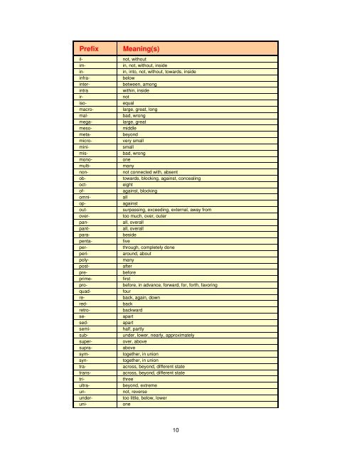 Academic Vocabulary List - English Companion