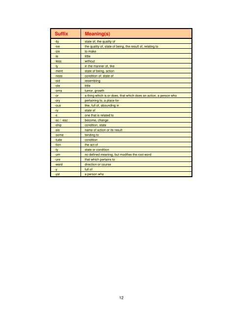 Academic Vocabulary List - English Companion