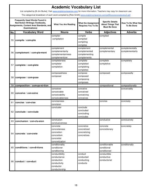 Academic Vocabulary List - English Companion