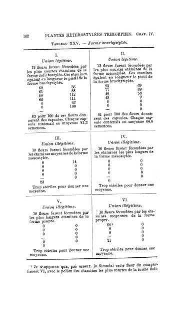 table des matières