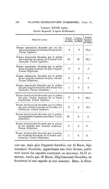 table des matières