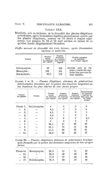 table des matières