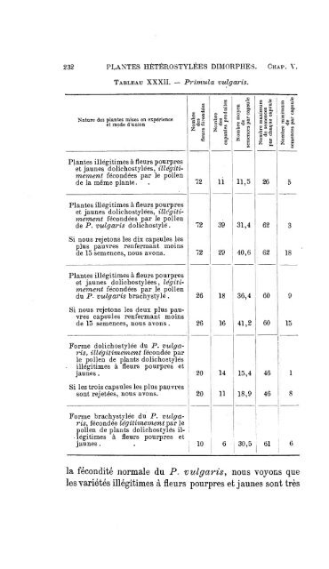 table des matières