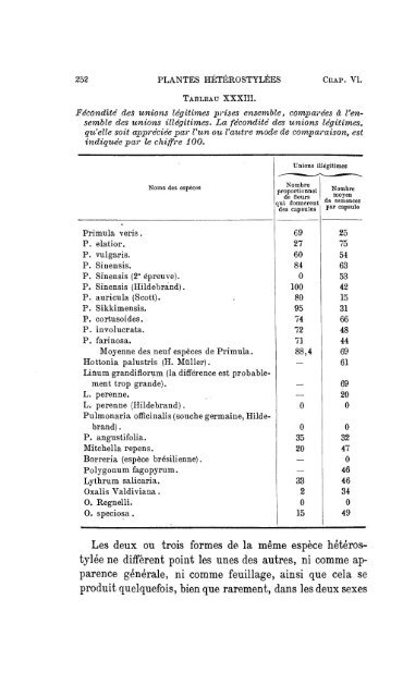 table des matières