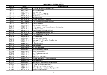 List of NonToxic Chemicals - Innoten