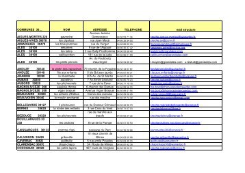 La liste des crèches dans le Gard mise - Conseil Général du GARD