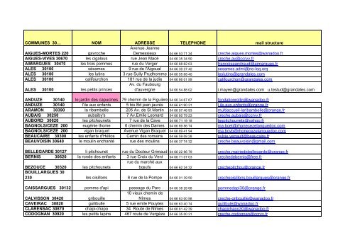 La liste des crèches dans le Gard mise - Conseil Général du GARD
