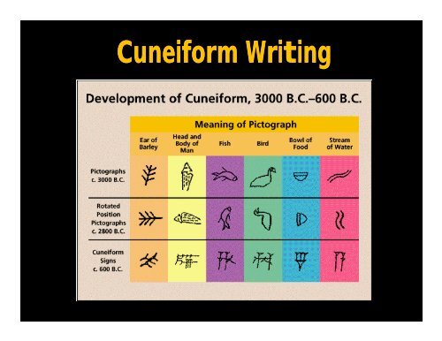 HIST 212 Sumerian-Akkadian Culture