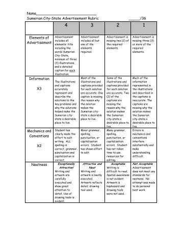 Sumerian City-State Rubric