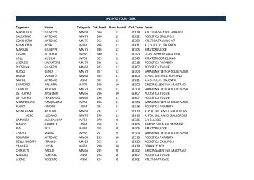 Classifica 2° Gruppo - cronogare.it