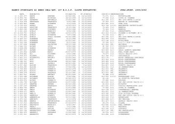 ELENCO SVINCOLATI AI SENSI DELL'ART. 107 N.O.I.F. (LISTE ...