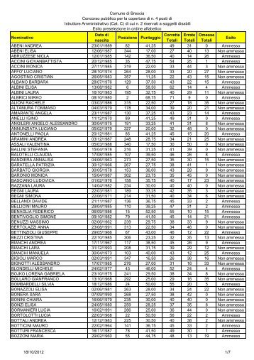 Esito preselezione in ordine alfabetico - Comune di Brescia