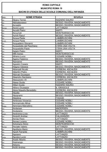 NOME STRADA SCUOLA Abano Terme ... - Comune di Roma