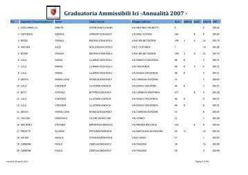 Graduatoria definitiva ammissibili - Comune di Roma