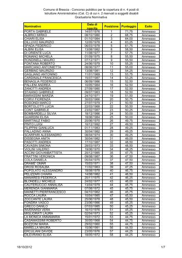 graduatoria preselezione - Comune di Brescia