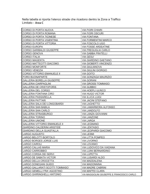 Nella tabella si riporta l'elenco strade che - Comune di Milano