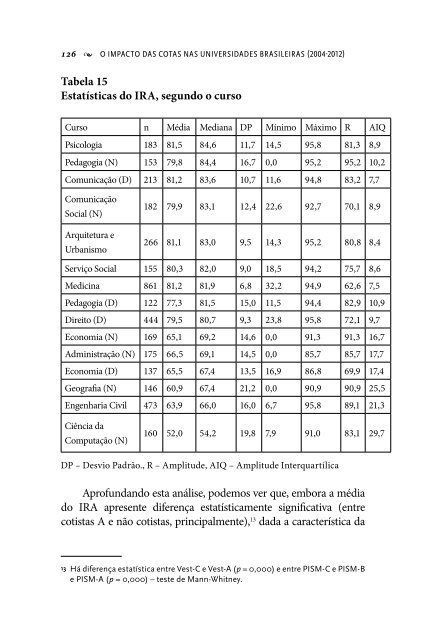 o impacto das cotas nas