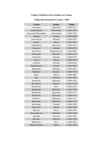 Códigos Telefónicos de las ciudades en Ucrania. Código ...