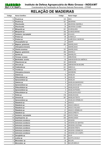 400 espécies catalogadas - Indea