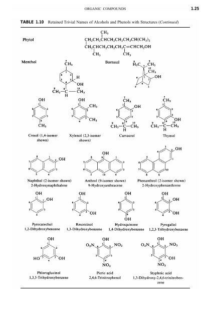 LANGE'S HANDBOOK OF CHEMISTRY