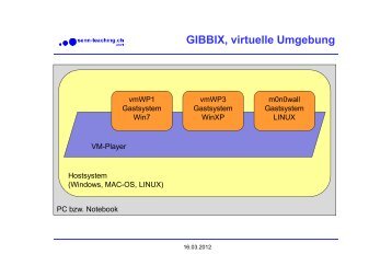 GIBBIX, virtuelles Netzwerk - Senn-Teaching.Ch