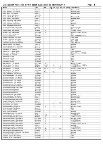 download our current stock availability list - Greenstock Nurseries