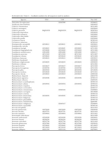 SUPPLEMENTARY TABLE I. GenBank numbers for all ... - Mycologia
