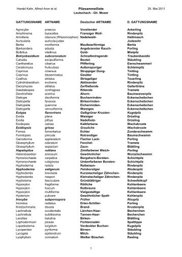 Pilzkartierungsliste Leutschach