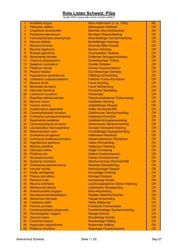 Rote Listen Schweiz: Pilze - Artenschutz Schweiz