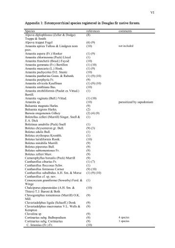 VI Appendix 1: Ectomycorrhizal species registered in ... - Ciefap