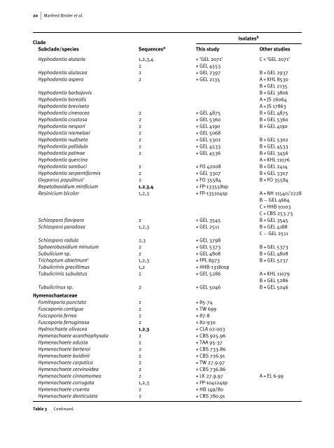 The phylogenetic distribution of resupinate forms ... - Clark University