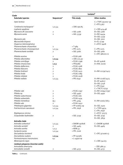 The phylogenetic distribution of resupinate forms ... - Clark University