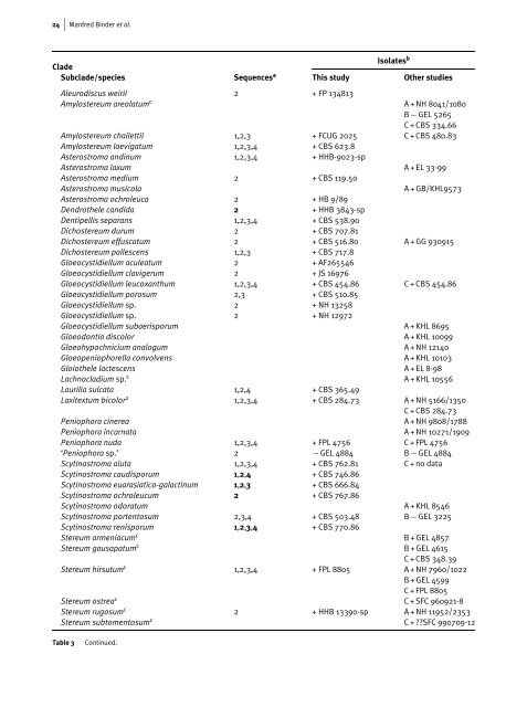 The phylogenetic distribution of resupinate forms ... - Clark University