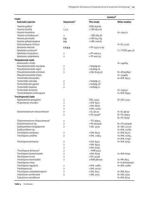 The phylogenetic distribution of resupinate forms ... - Clark University