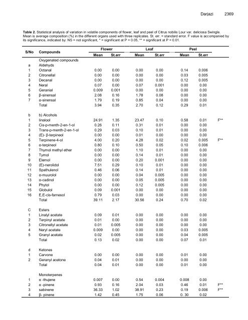 Download Complete Issue - Academic Journals