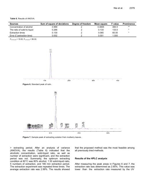 Download Complete Issue - Academic Journals