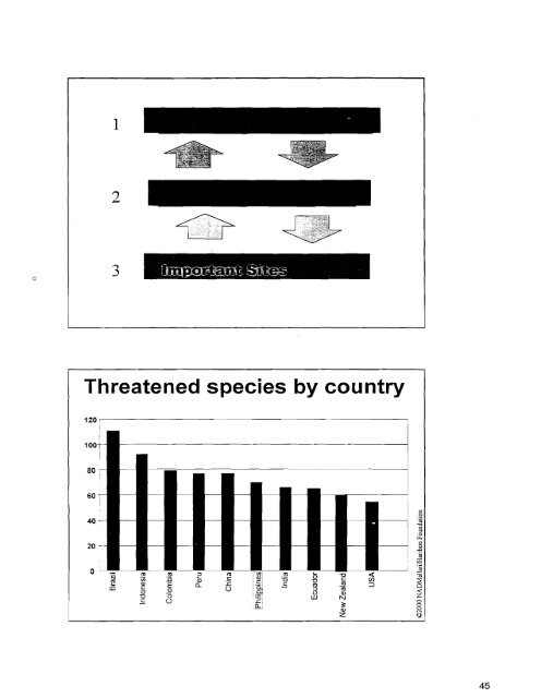 National Biodiversity Conservation Priority - Setting Workshop