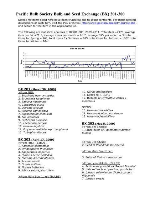 Pacific Bulb Society Bulb and Seed Exchange (BX) 201-300