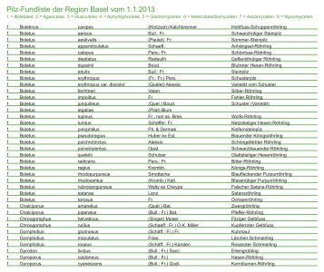 Pilz-Fundliste der Region Basel vom 1.1.2013