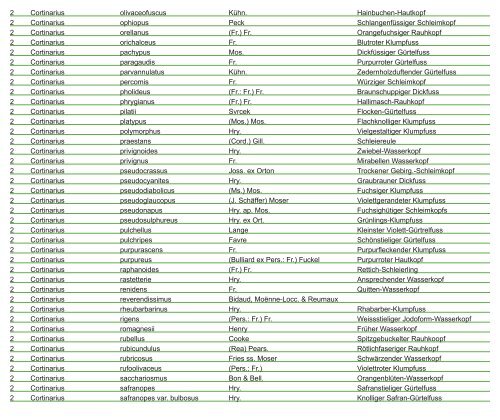 Pilz-Fundliste der Region Basel vom 1.1.2013