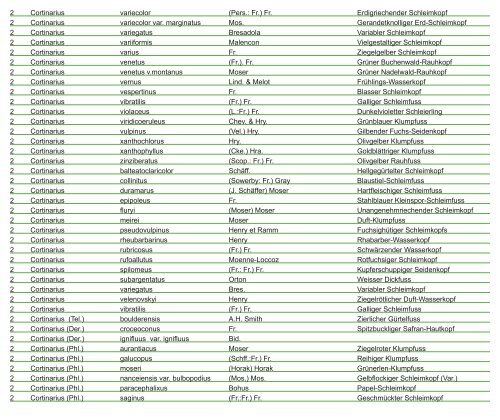 Pilz-Fundliste der Region Basel vom 1.1.2013