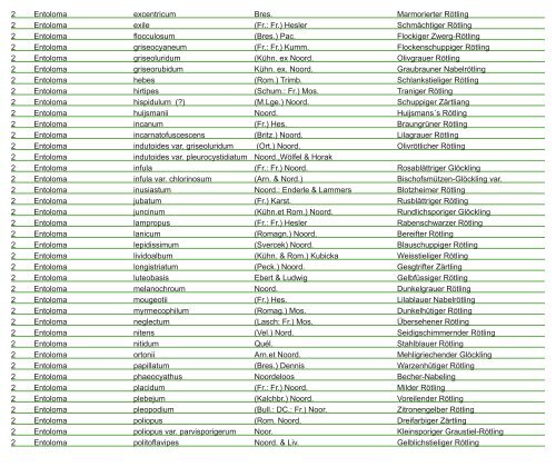 Pilz-Fundliste der Region Basel vom 1.1.2013