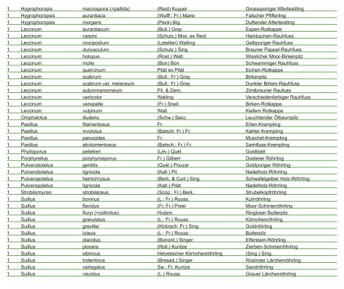 Pilz-Fundliste der Region Basel vom 1.1.2013