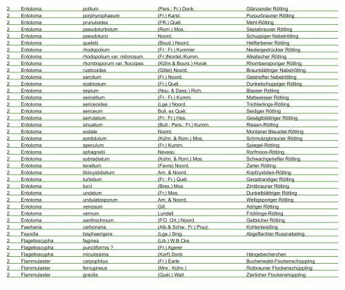 Pilz-Fundliste der Region Basel vom 1.1.2013