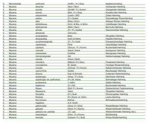 Pilz-Fundliste der Region Basel vom 1.1.2013