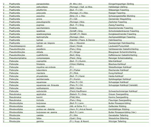 Pilz-Fundliste der Region Basel vom 1.1.2013