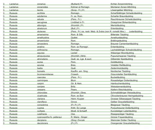 Pilz-Fundliste der Region Basel vom 1.1.2013