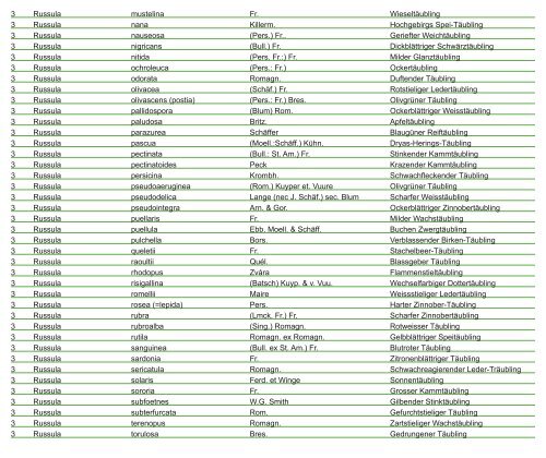 Pilz-Fundliste der Region Basel vom 1.1.2013