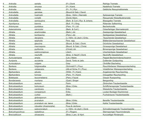 Pilz-Fundliste der Region Basel vom 1.1.2013